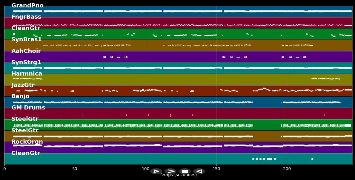 Olle Weiber san G'frasta - Georg Danzer (MIDI Karaoke)