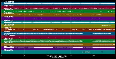 Olle Weiber san G'frasta - Georg Danzer (MIDI Karaoke)