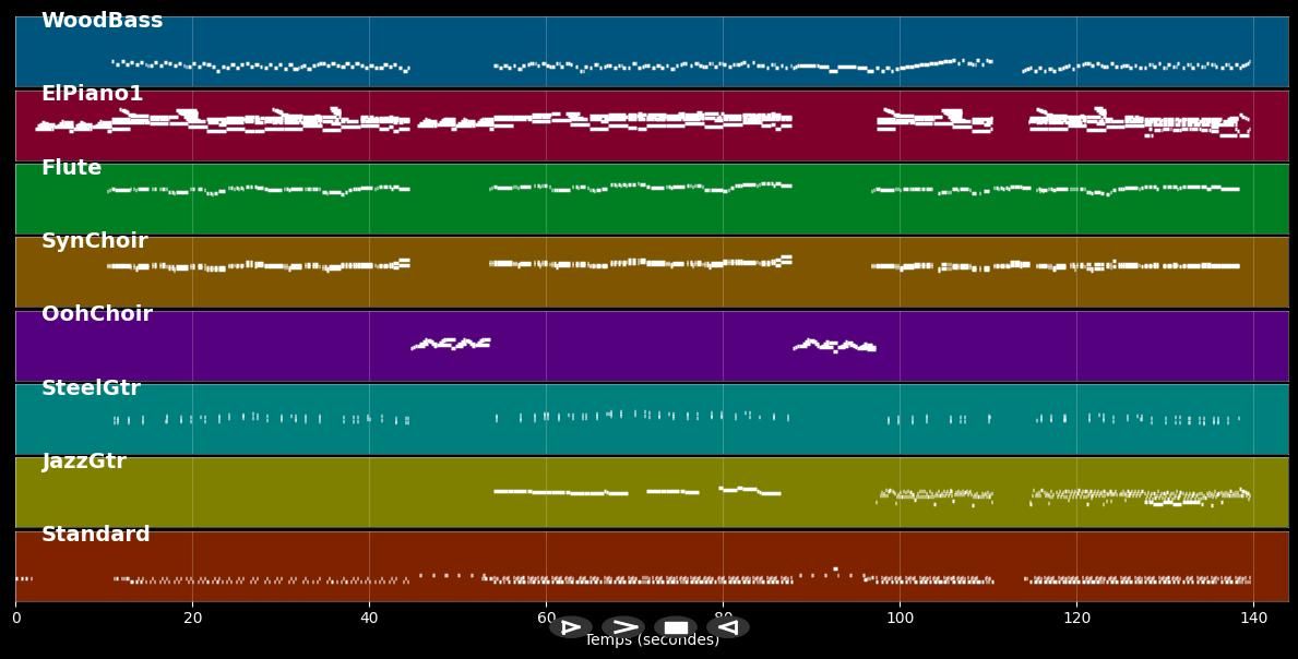 Mr. Sandman - Emmylou Harris (MIDI)