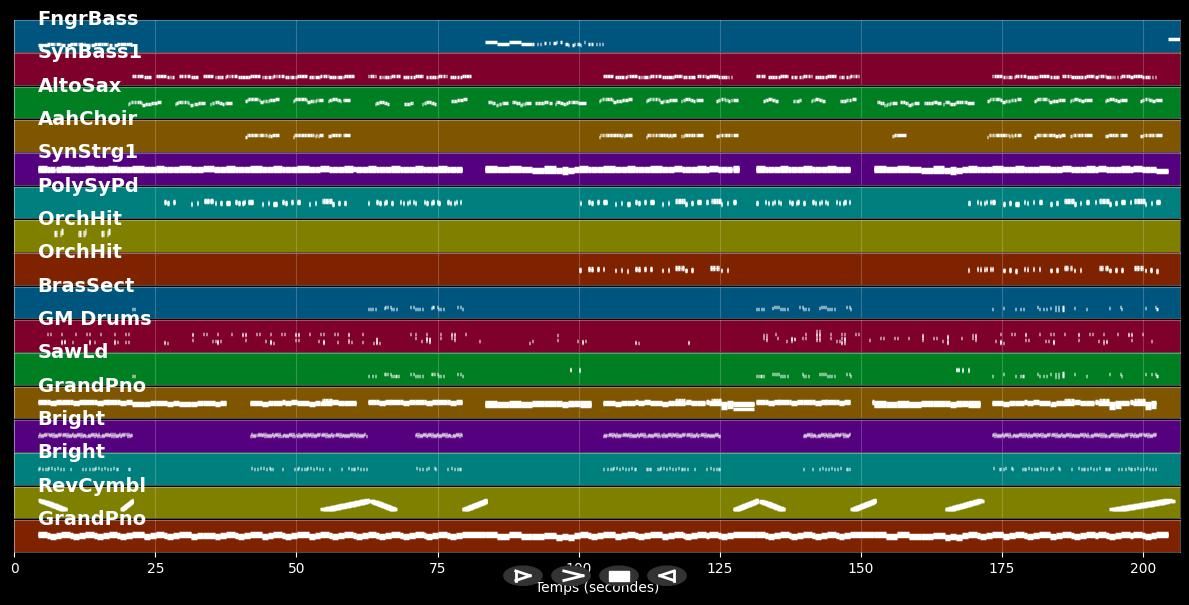 Jenseits von Eden [Stereoact #Remix] - Nino De Angelo &amp; Stereoact (MIDI Karaoke)