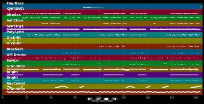 Jenseits von Eden [Stereoact #Remix] - Nino De Angelo &amp; Stereoact (MIDI Karaoke)