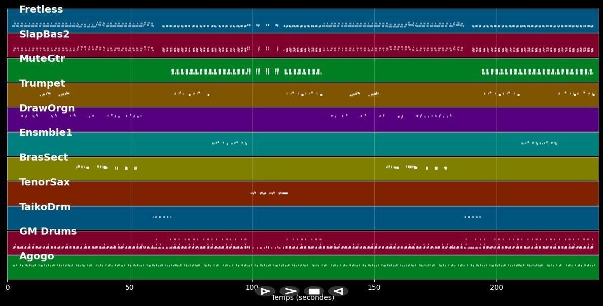 Funky town - Lipps Inc. (MIDI)