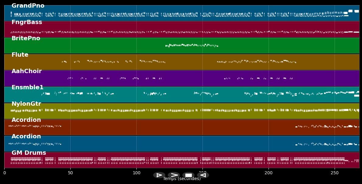 Ami Roro - Kali (MIDI)