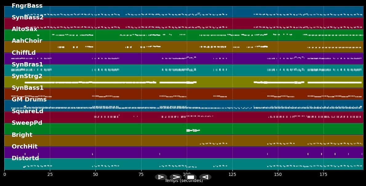 Just Can't Get Enough - Saturdays (MIDI)