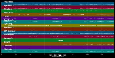 Just Can't Get Enough - Saturdays (MIDI)