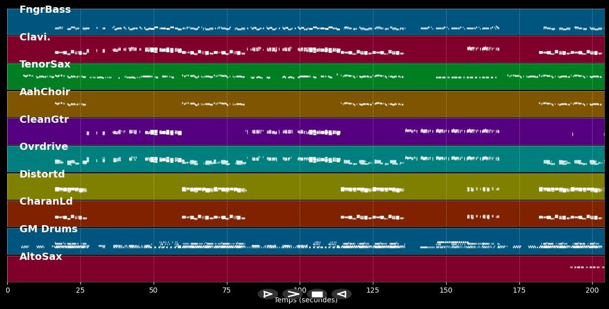 Red Flag - Billy Talent (MIDI Karaoke)