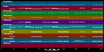 Red Flag - Billy Talent (MIDI Karaoke)