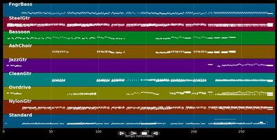 Where The River Flows - Scorpions (MIDI)