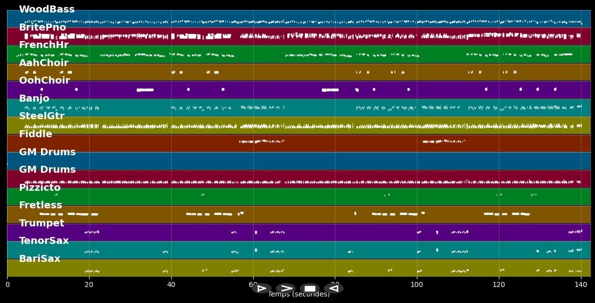 Sugar Baby - Peter Kraus (MIDI)