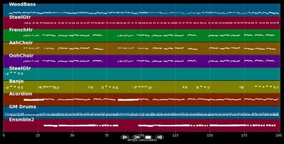 In den schönen Tiroler Bergen