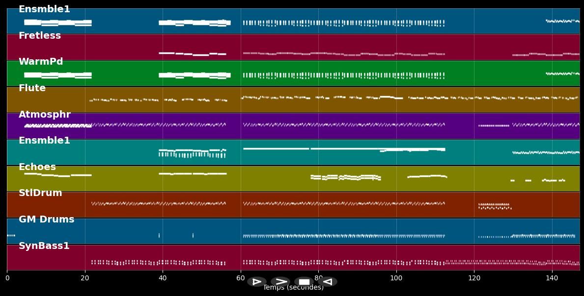 Aspiration - Zaho de Sagazan (MIDI)