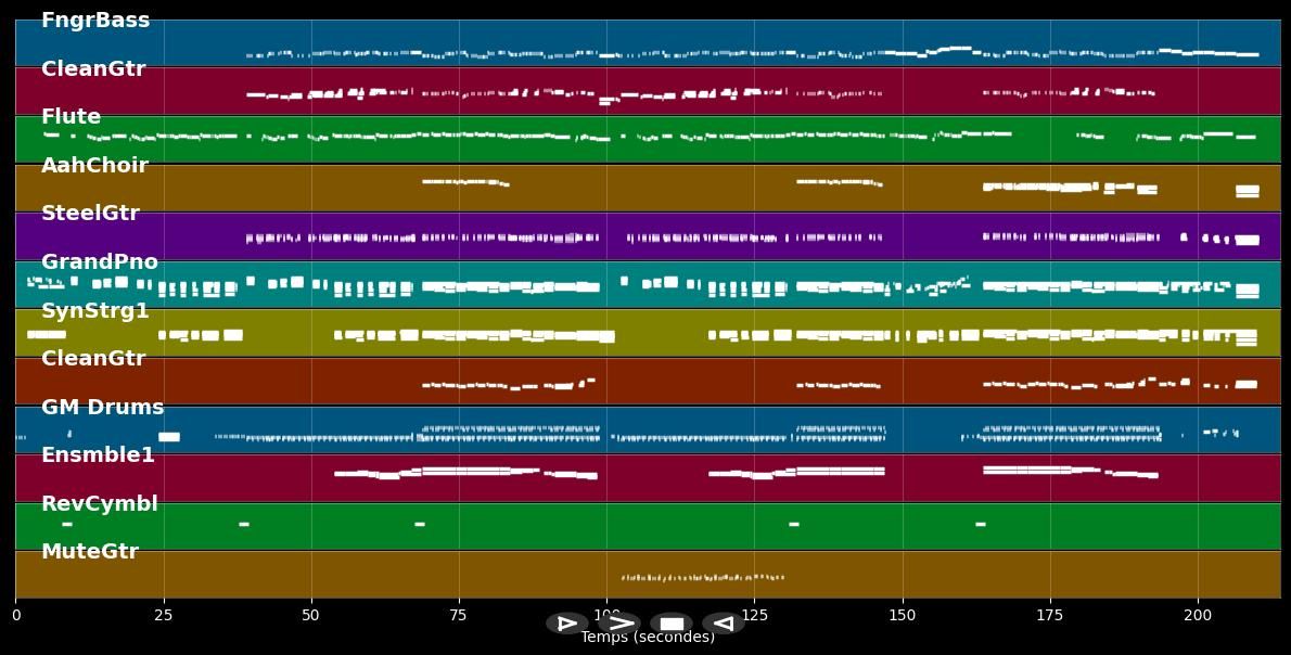Hold Me Now - Johnny Logan (MIDI)