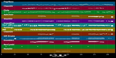 Hold Me Now - Johnny Logan (MIDI)