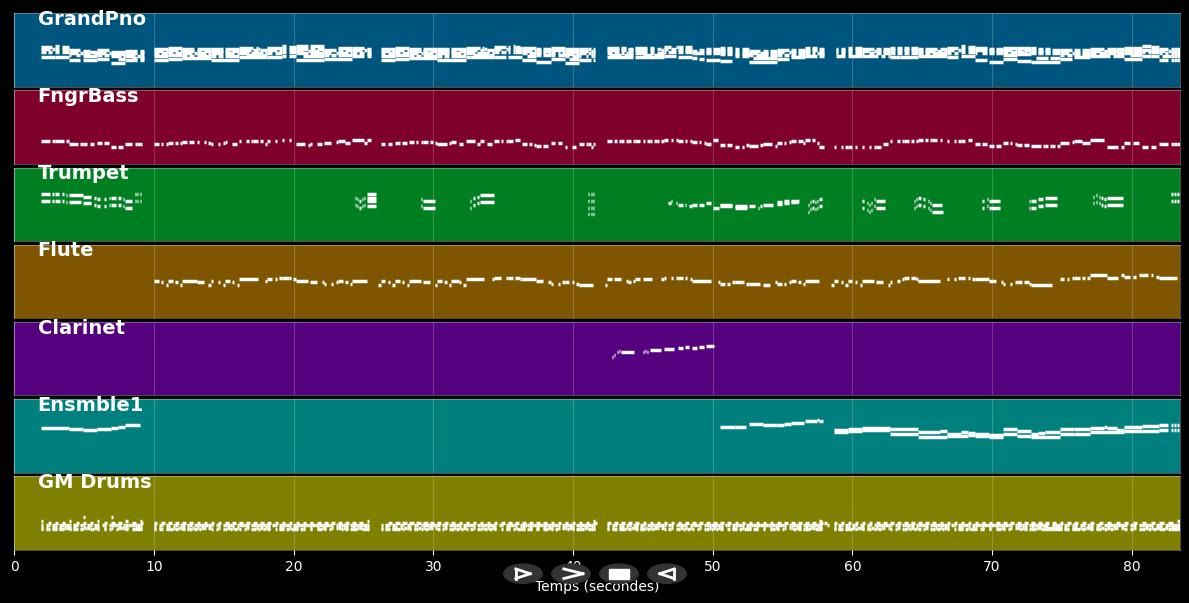 Himno de Yauco y su bandera - Himno (MIDI)