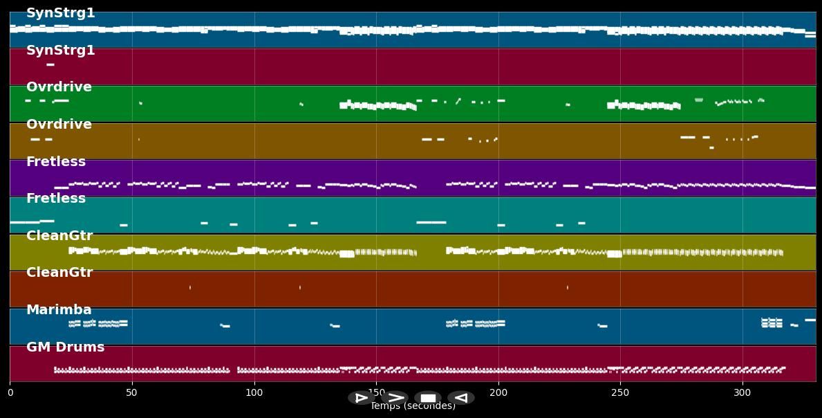 Corazón delator - Soda Stereo (MIDI)
