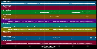 Corazón delator - Soda Stereo (MIDI)