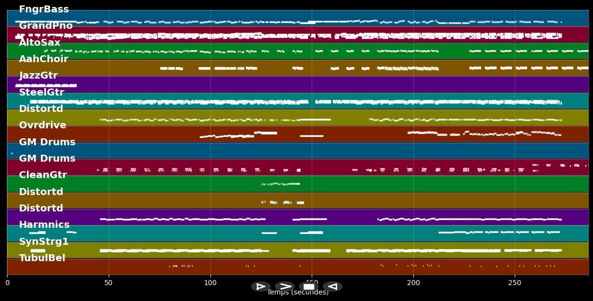 Do They Know It's Christmas? - Band Aid 2004 (MIDI Karaoke)