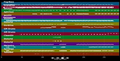 Do They Know It's Christmas? - Band Aid 2004 (MIDI Karaoke)