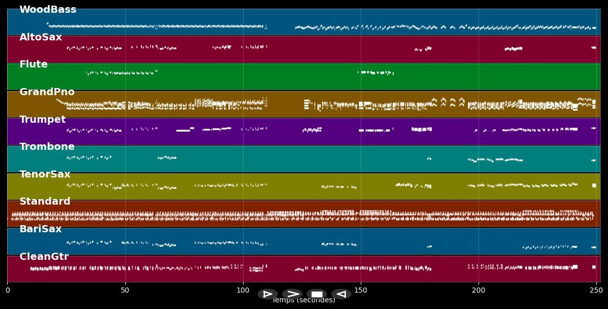 Everybody Salsa - Max Greger (MIDI)