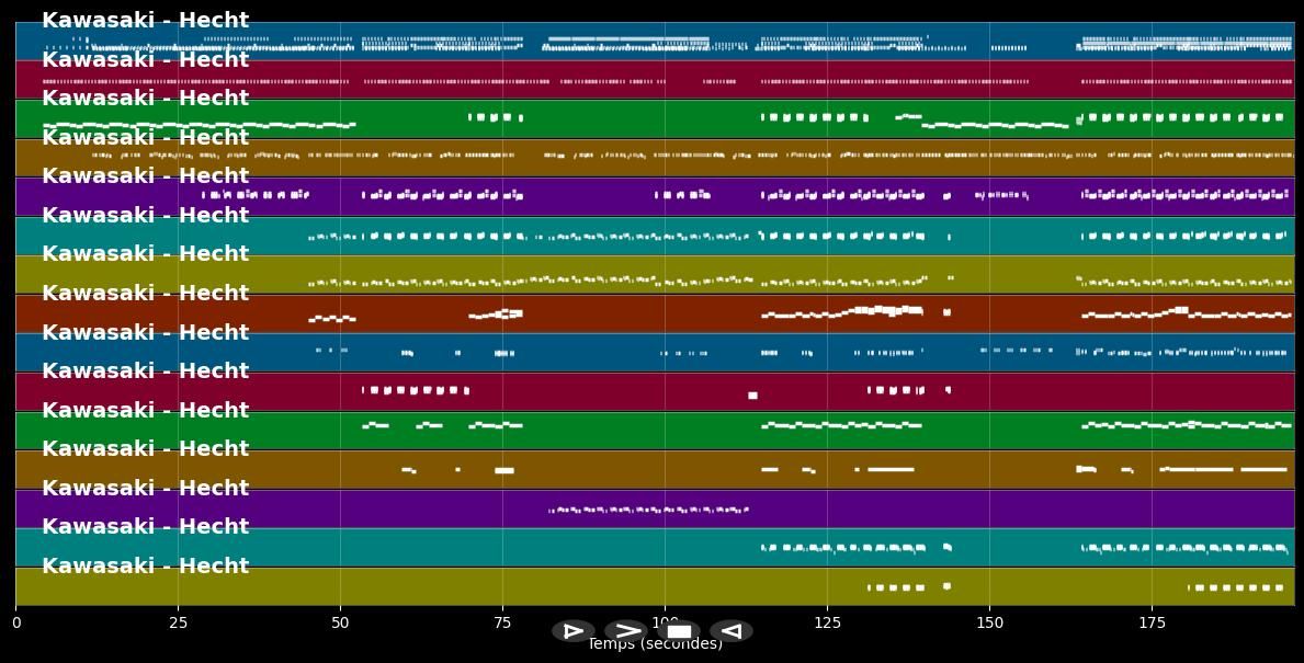 Kawasaki  - Hecht (Instrumental MP3, Karaoke Video, MIDI Karaoke)