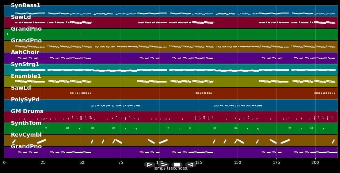 Peter Pan - Julian Sommer; Mia Julia (MIDI Karaoke)