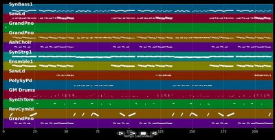 Peter Pan - Julian Sommer; Mia Julia (MIDI Karaoke)