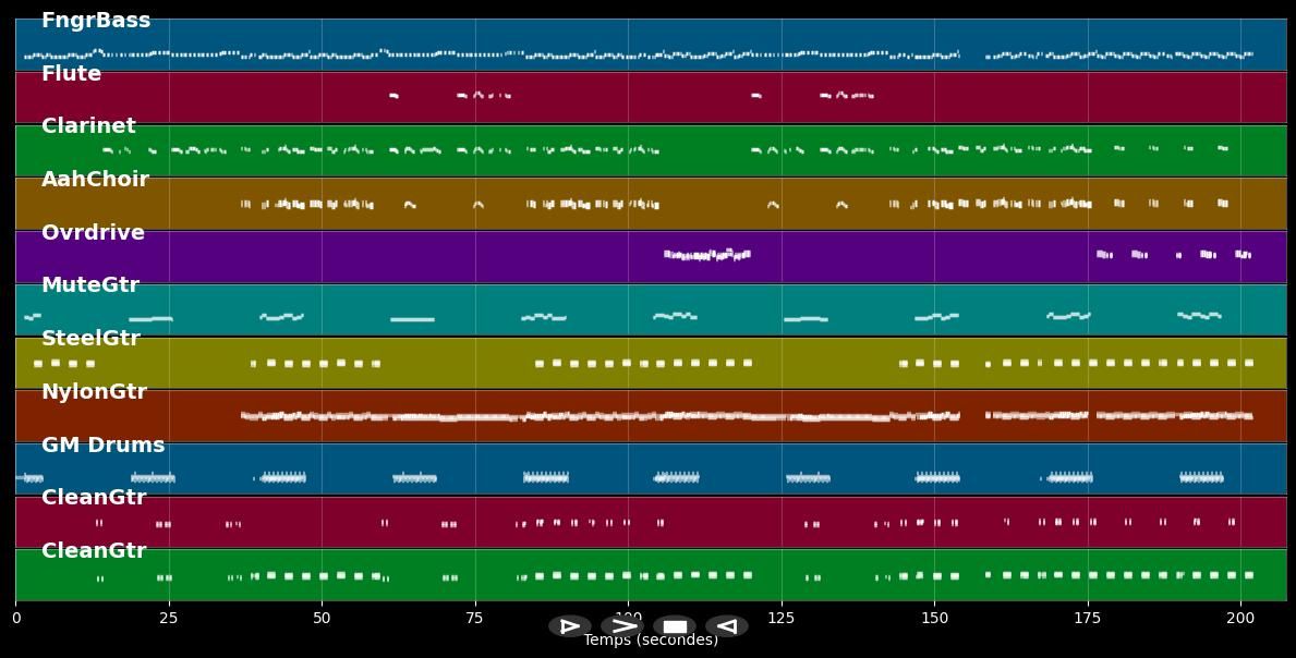 Queen Of Hearts - Juice Newton (MIDI)