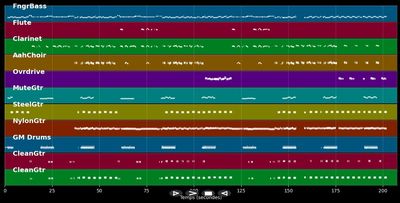 Queen Of Hearts - Juice Newton (MIDI)