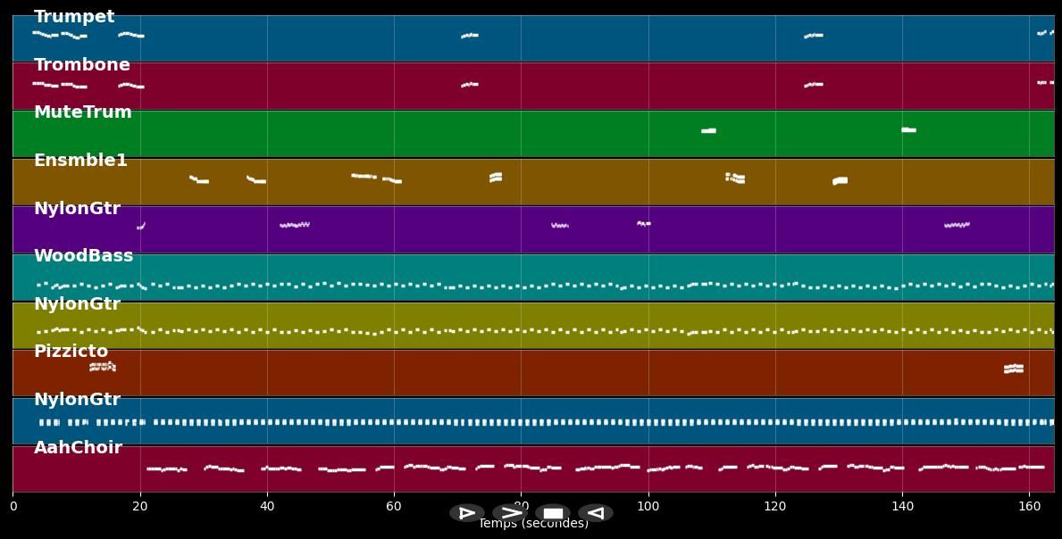 luna de octubre midi - Pedro Infante (MIDI)