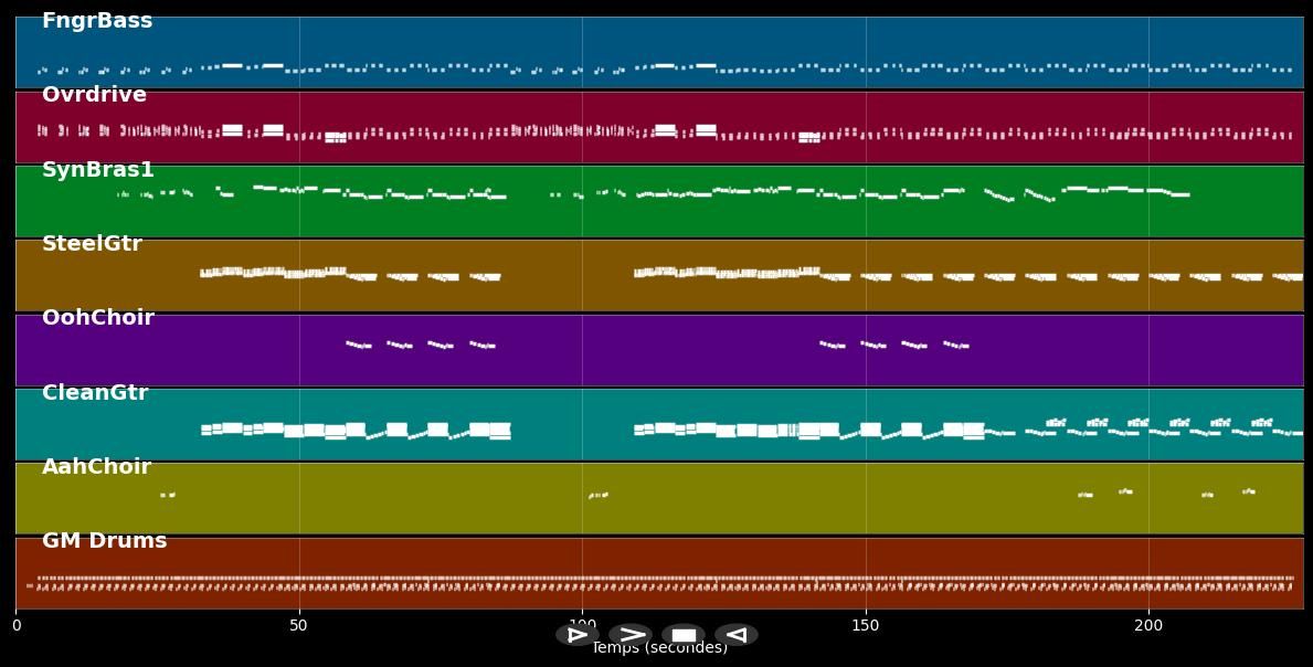 Mandinka - Sinead O&#39;Connor (MIDI)