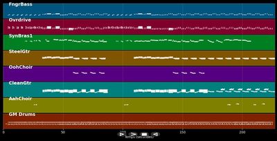 Mandinka - Sinead O&#39;Connor (MIDI)