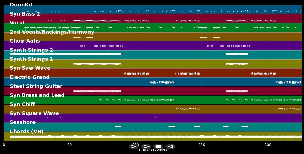 Roses - Chainsmokers ft. Rozes (MIDI Karaoke)