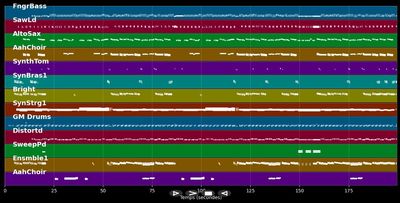 Schöne Mädchen haben große Handtaschen