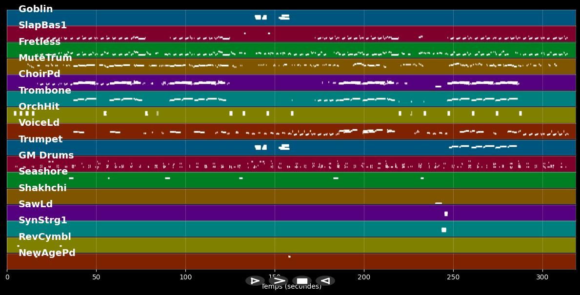 Tutu (version originale) - Miles Davis (MIDI)