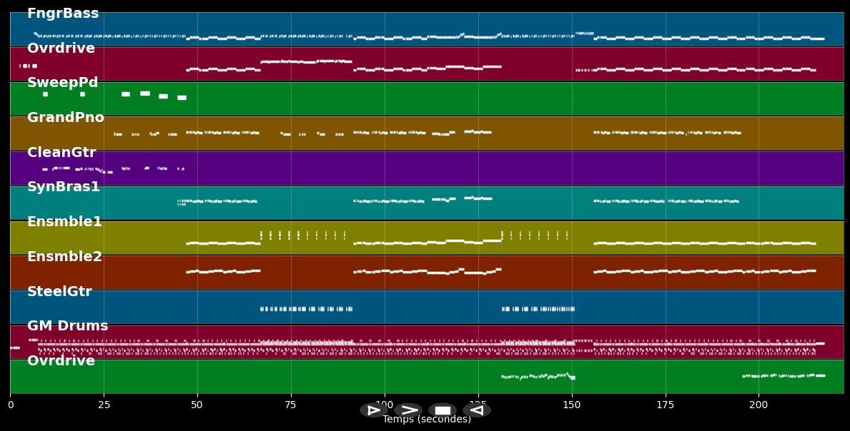 South Side - Moby &amp; Gwen Stefani (MIDI)