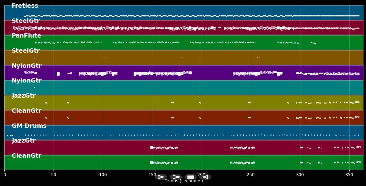 Romeo &amp; Juliet - Dire Straits (MIDI)