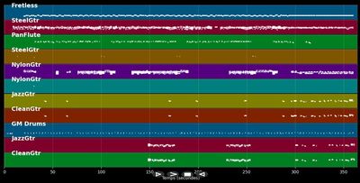 Romeo &amp; Juliet - Dire Straits (MIDI)