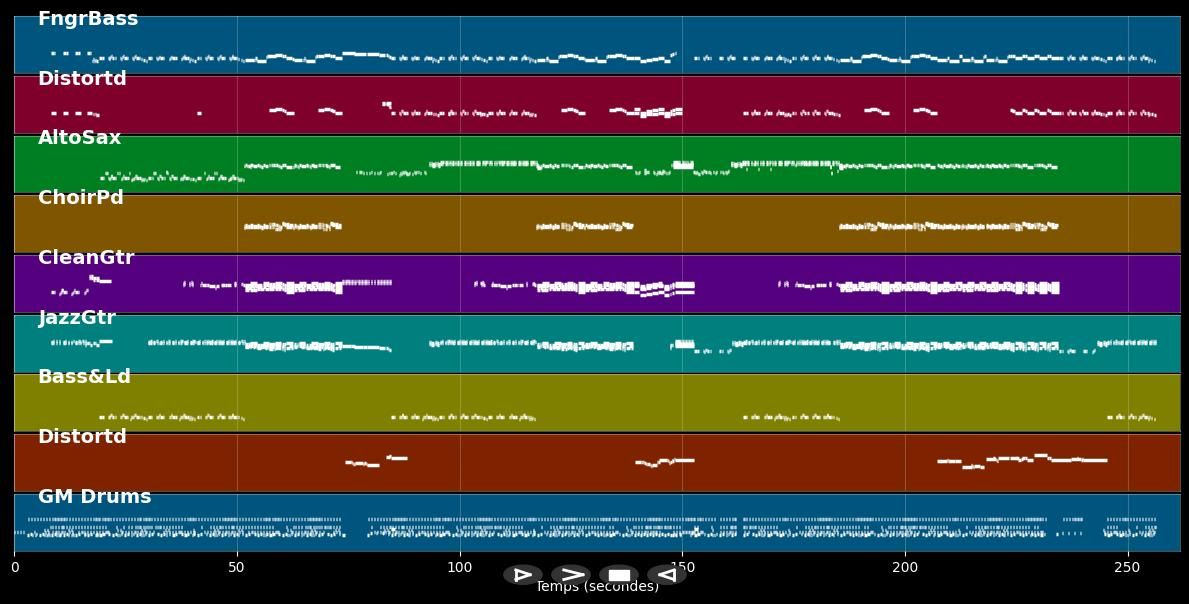 Yeah, Yeah, Yeah - Uncle Kracker (MIDI)