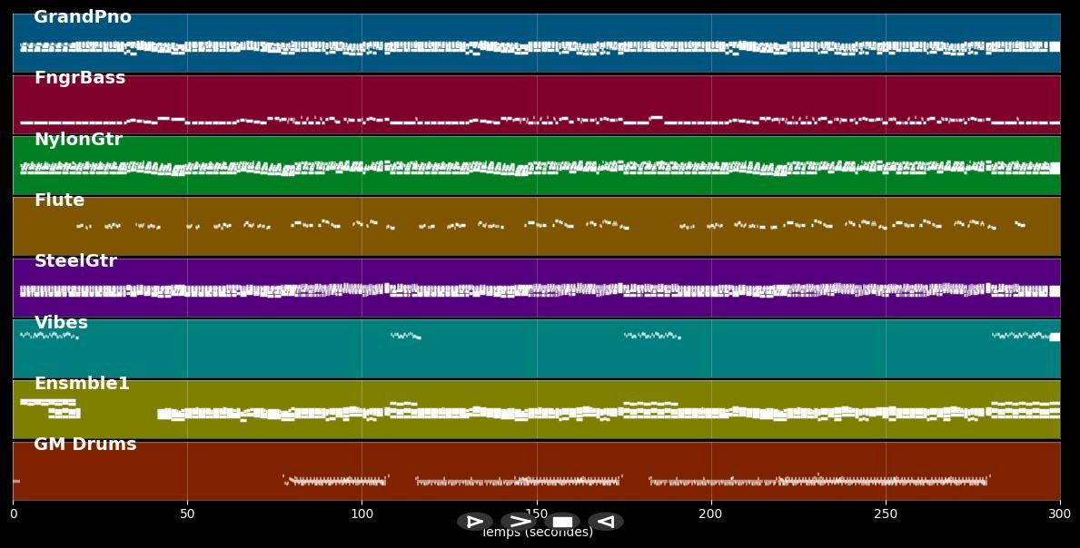 Elle s&#39;en va - Patrick Norman (MIDI)