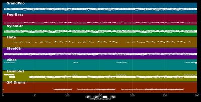 Elle s&#39;en va - Patrick Norman (MIDI)