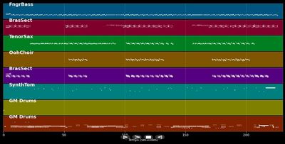 Horny '98 - Mousse T. &amp; Hot'n'Juicy (MIDI Karaoke)