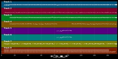 Séga Socolat (Bel Bel Sousou)