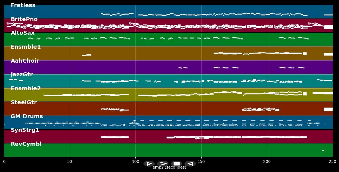 True Believer - Mary Beth Maziarz (MIDI Karaoke)