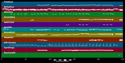 True Believer - Mary Beth Maziarz (MIDI Karaoke)