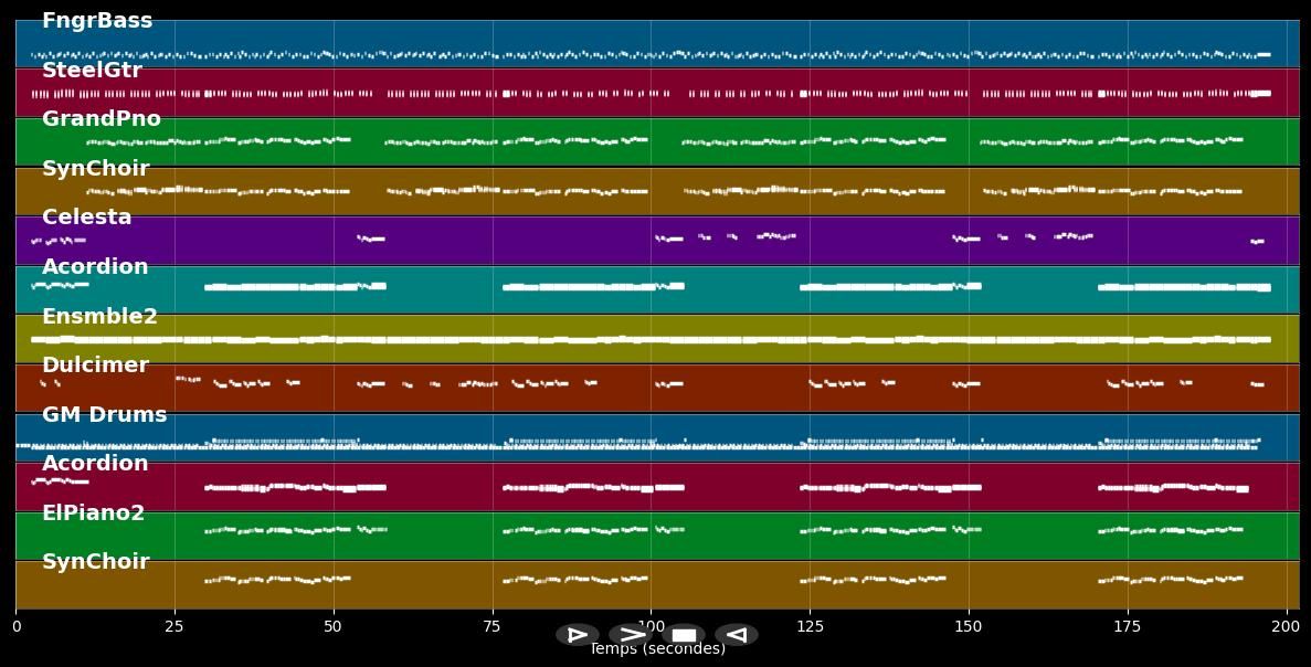 Komm nach Haus - Mühlenhof Musikanten (MIDI)