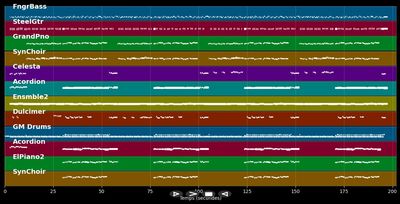 Komm nach Haus - Mühlenhof Musikanten (MIDI)