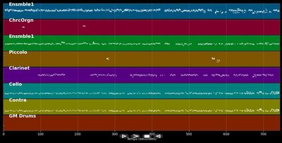 Klarinettenkonzert, 3 Sätze
