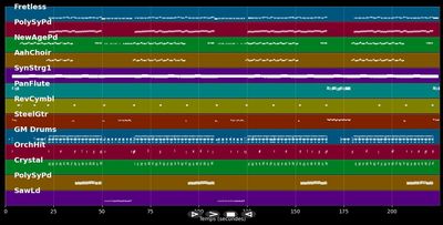 King Kong - Shanadoo (MIDI Karaoke)