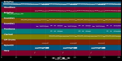 The Young and the Restless - Sinfonia of London (MIDI)