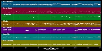 New York, New York (SATB Choir)